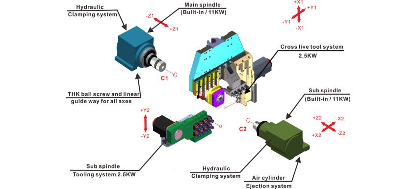 Swiss Type CNC Lathe \ Swiss Turn Machine