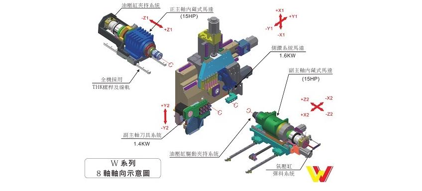 双Y軸走心式車床 W208