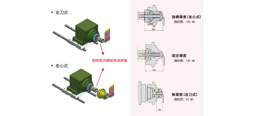 走心走刀轉換