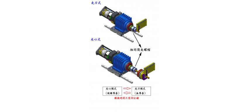 走心走刀兩用車床